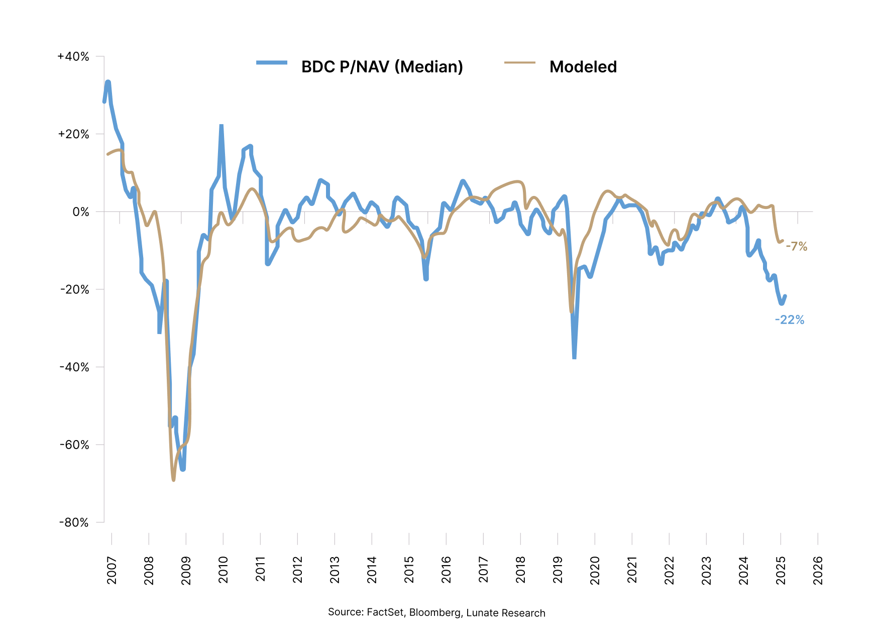 Graph 2 (3).png